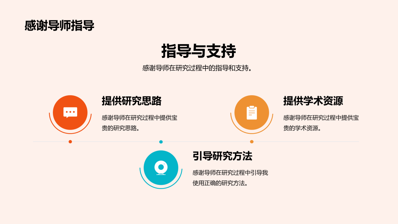 橙色商务现代移动互联网用户行为研究报告PPT模板