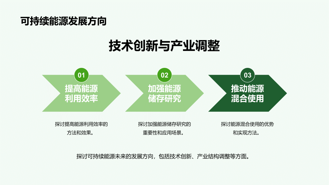 绿色商务现代可持续能源实践研究报告PPT模板