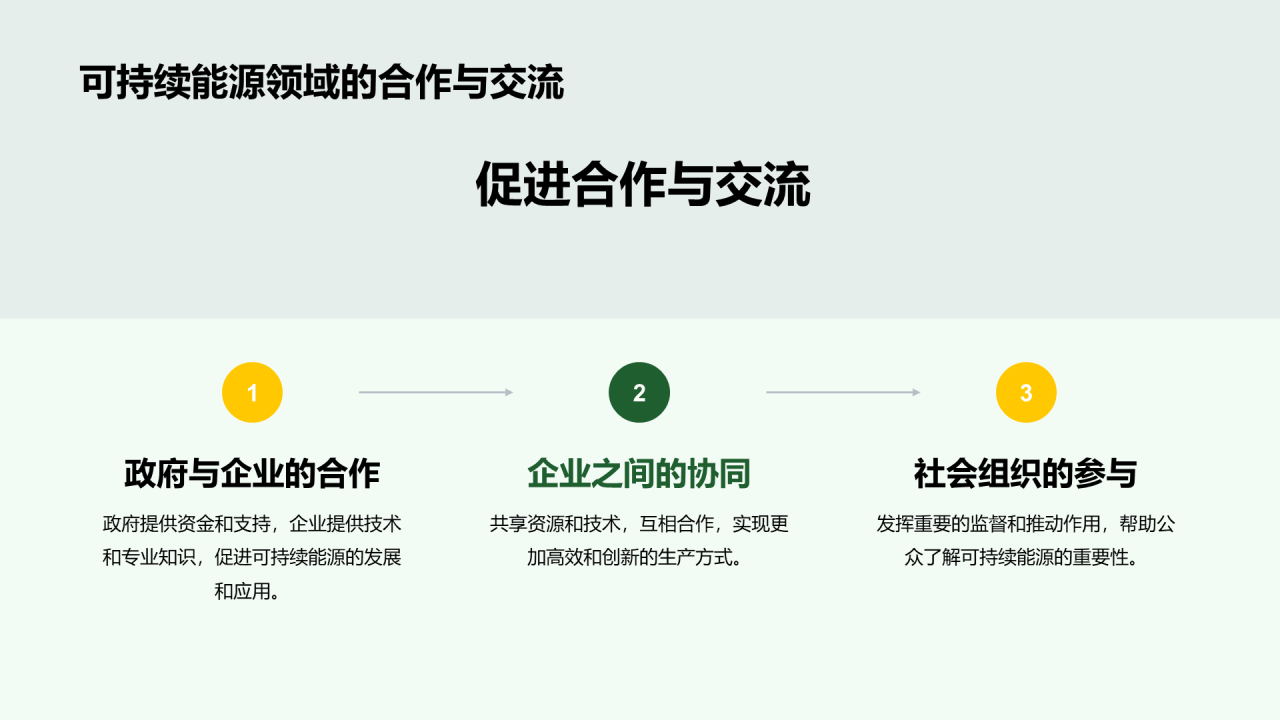 绿色商务现代可持续能源实践研究报告PPT模板