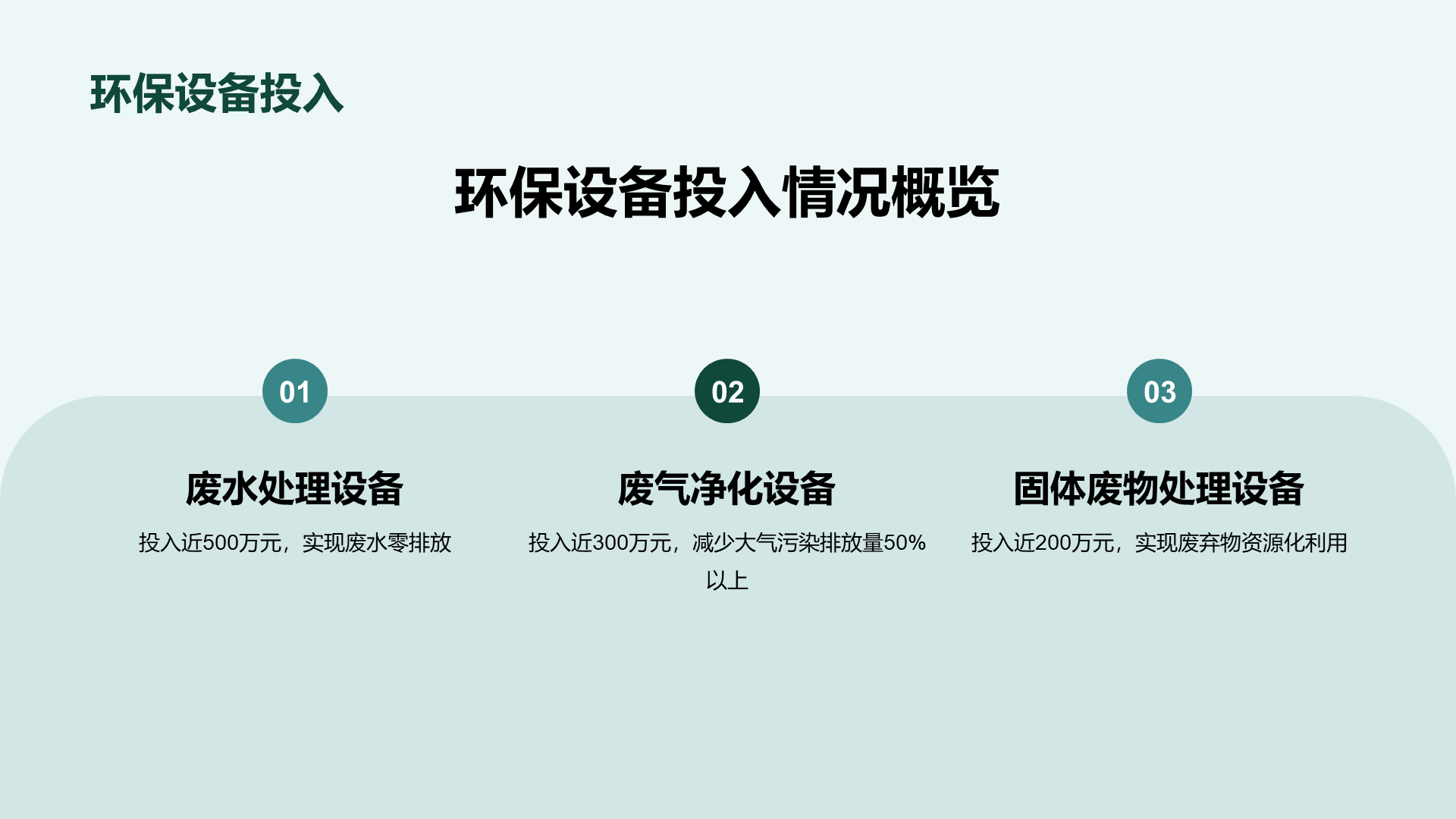 绿色商务现代环保工作成果汇报总结PPT模板