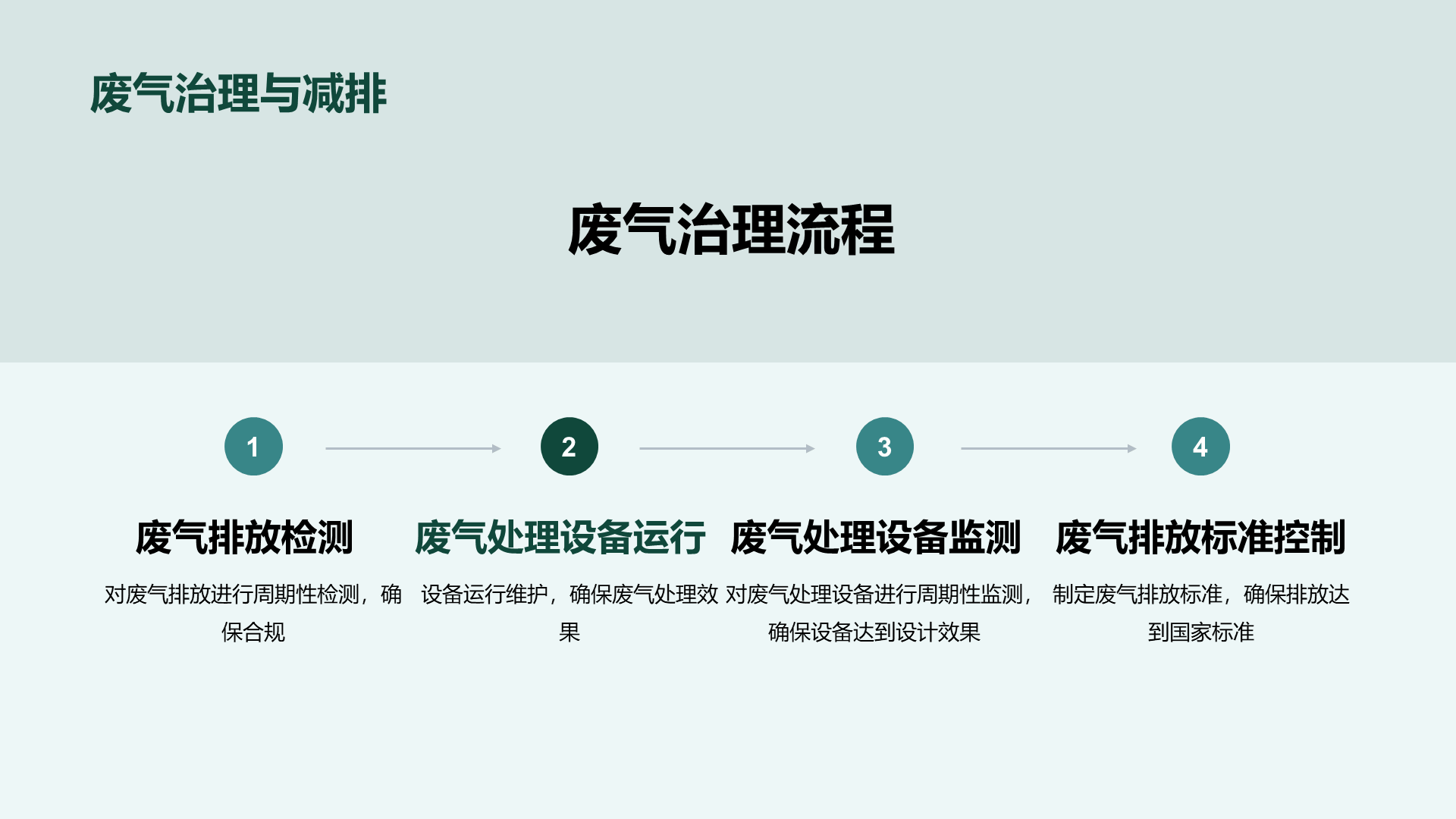 绿色商务现代环保工作成果汇报总结PPT模板