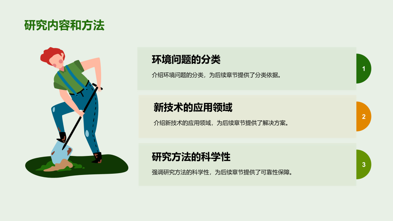 绿色商务现代环境科技研究报告PPT模板