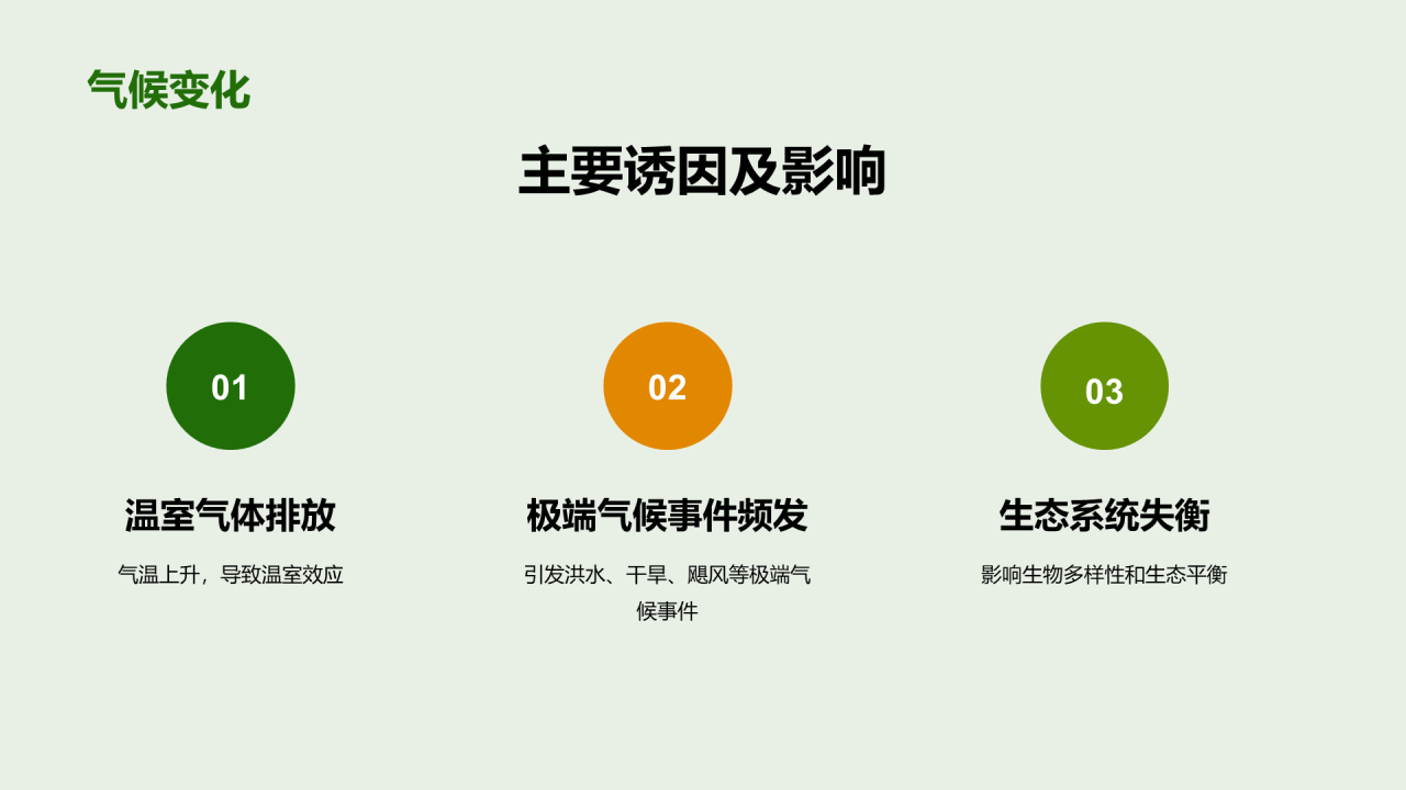 绿色商务现代环境科技研究报告PPT模板