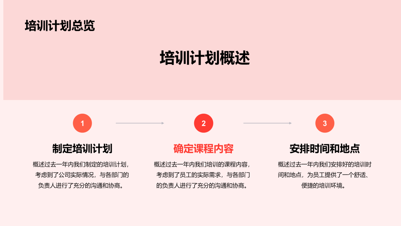 红色商务现代简约培训部门年度工作总结PPT模板