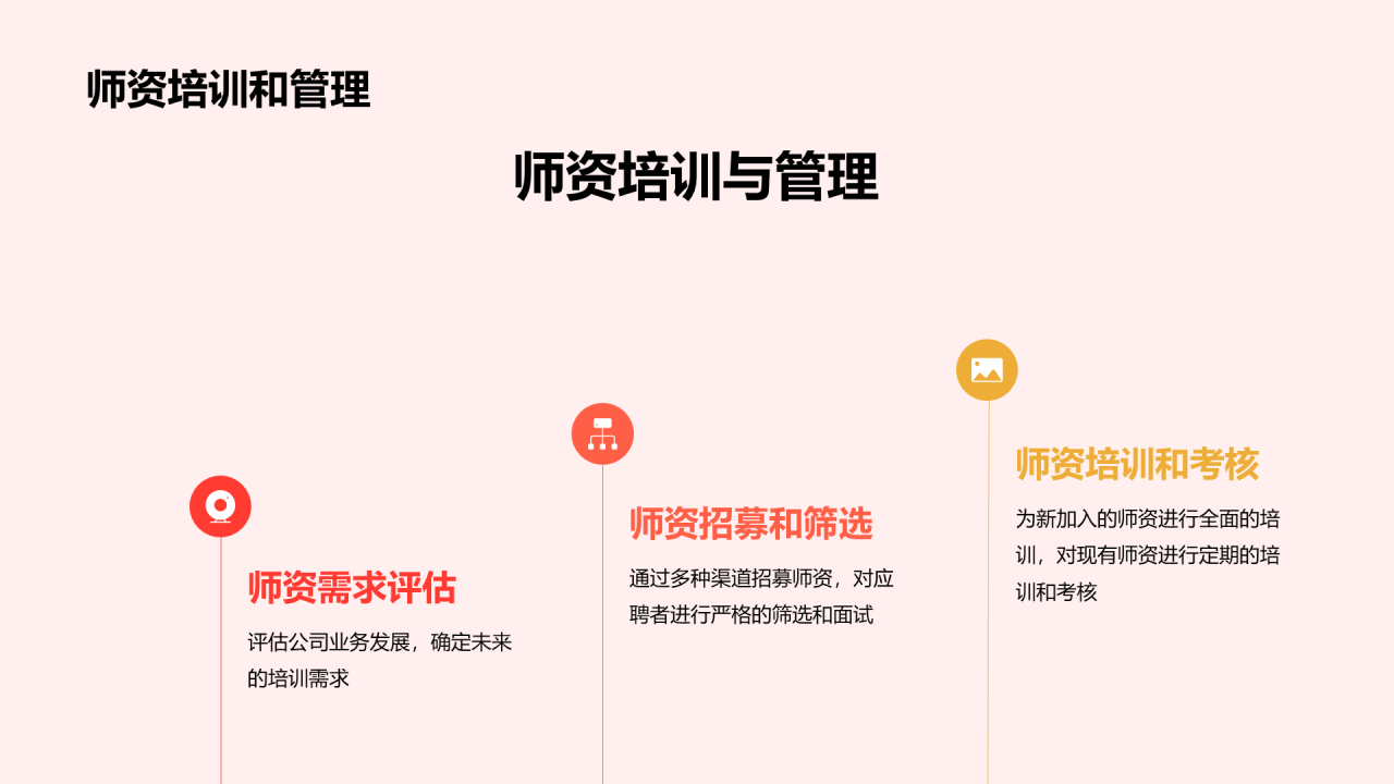 红色商务现代简约培训部门年度工作总结PPT模板