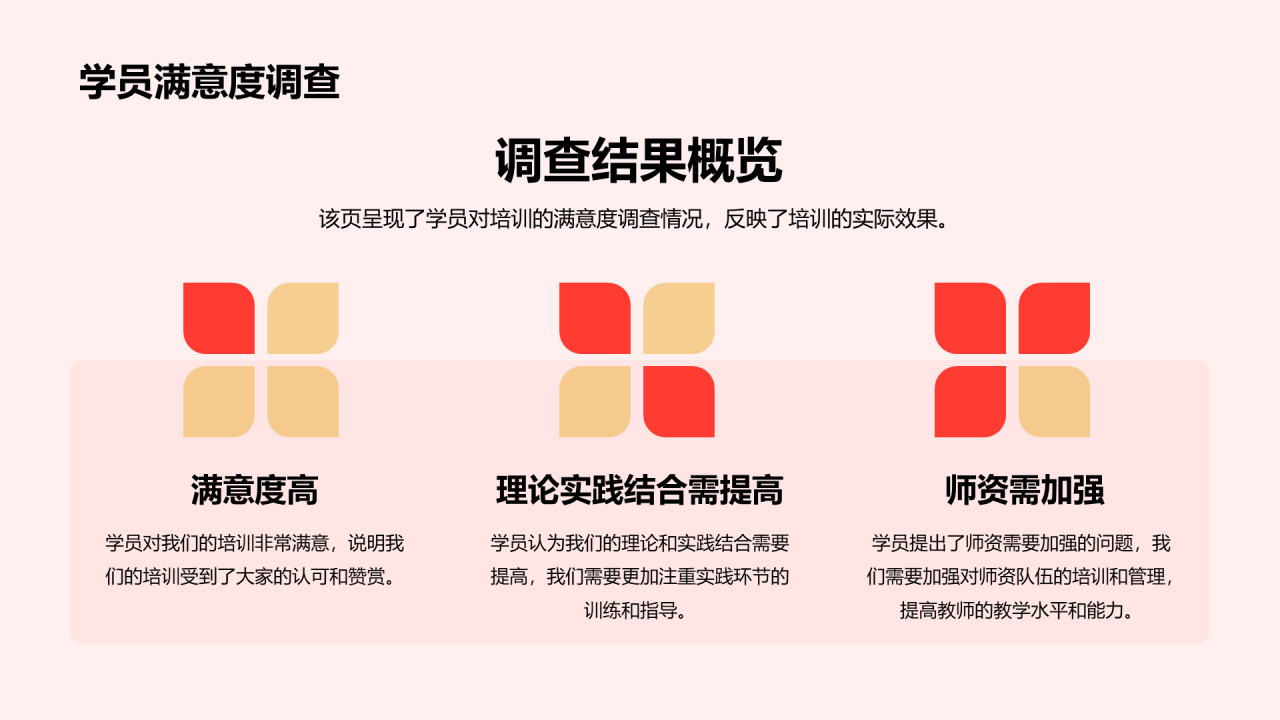 红色商务现代简约培训部门年度工作总结PPT模板