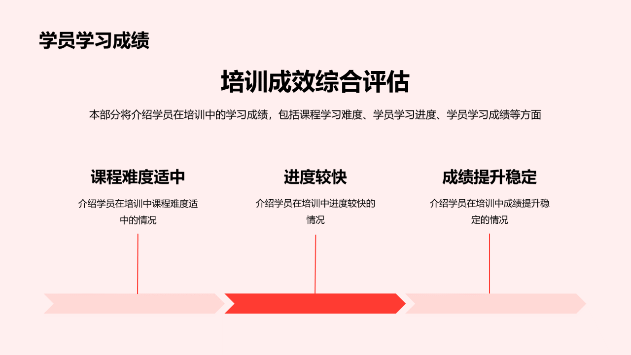红色商务现代简约培训部门年度工作总结PPT模板