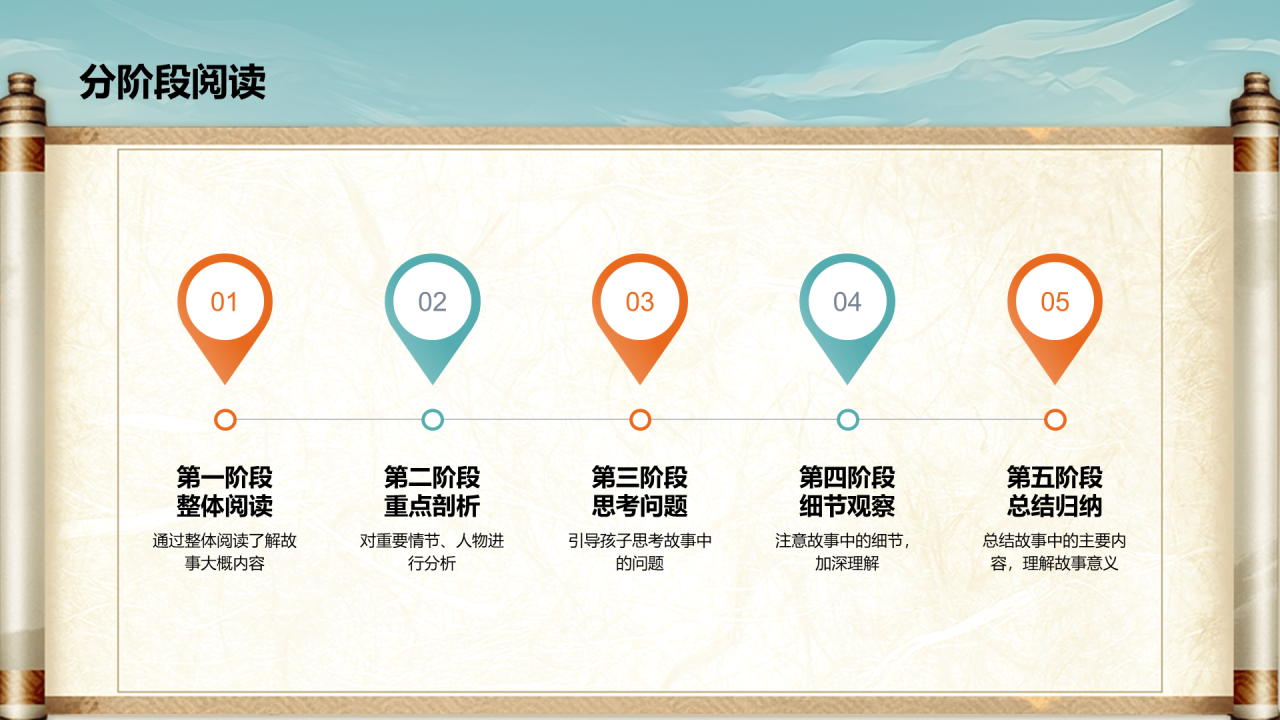橙色插画复古国风名著导读西游记培训课件PPT模板