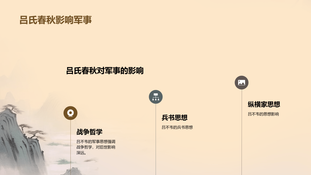 灰色插画复古国风名著导读吕氏春秋培训课件PPT模板