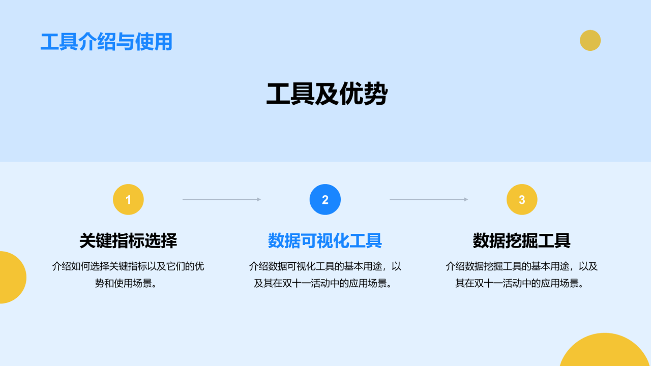 蓝色创意双十一营销策划数据分析与优化PPT模板