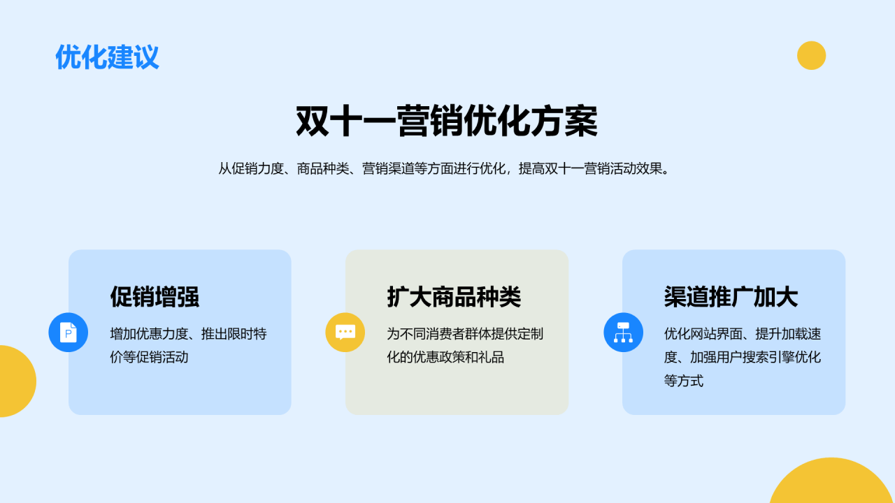 蓝色创意双十一营销策划数据分析与优化PPT模板
