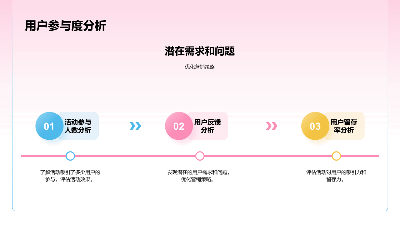 粉色3D创意酷炫双十一电商促销活动总结PPT模板