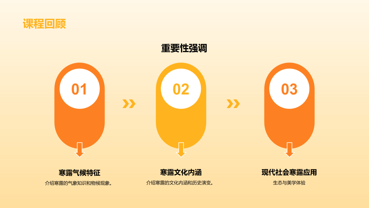 橙色寒露3D创意文化内涵与演变PPT模板