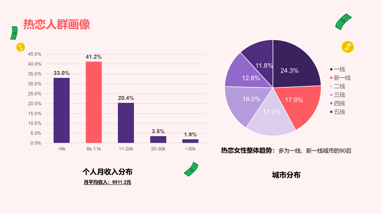 中青年女性生活方式洞察