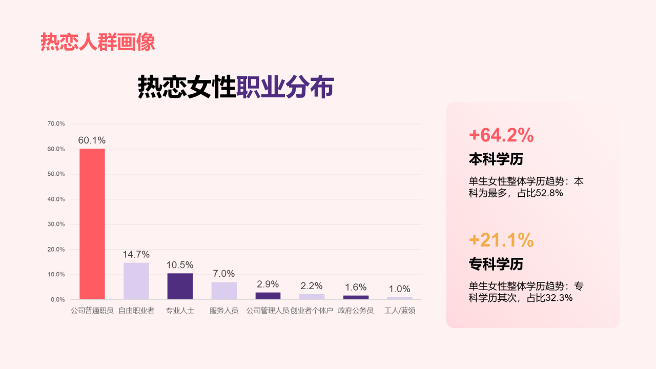 中青年女性生活方式洞察
