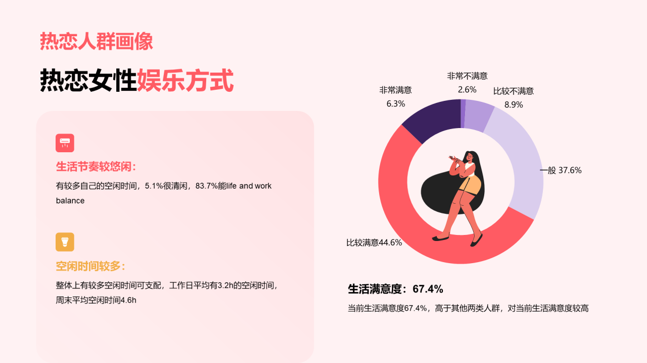 中青年女性生活方式洞察