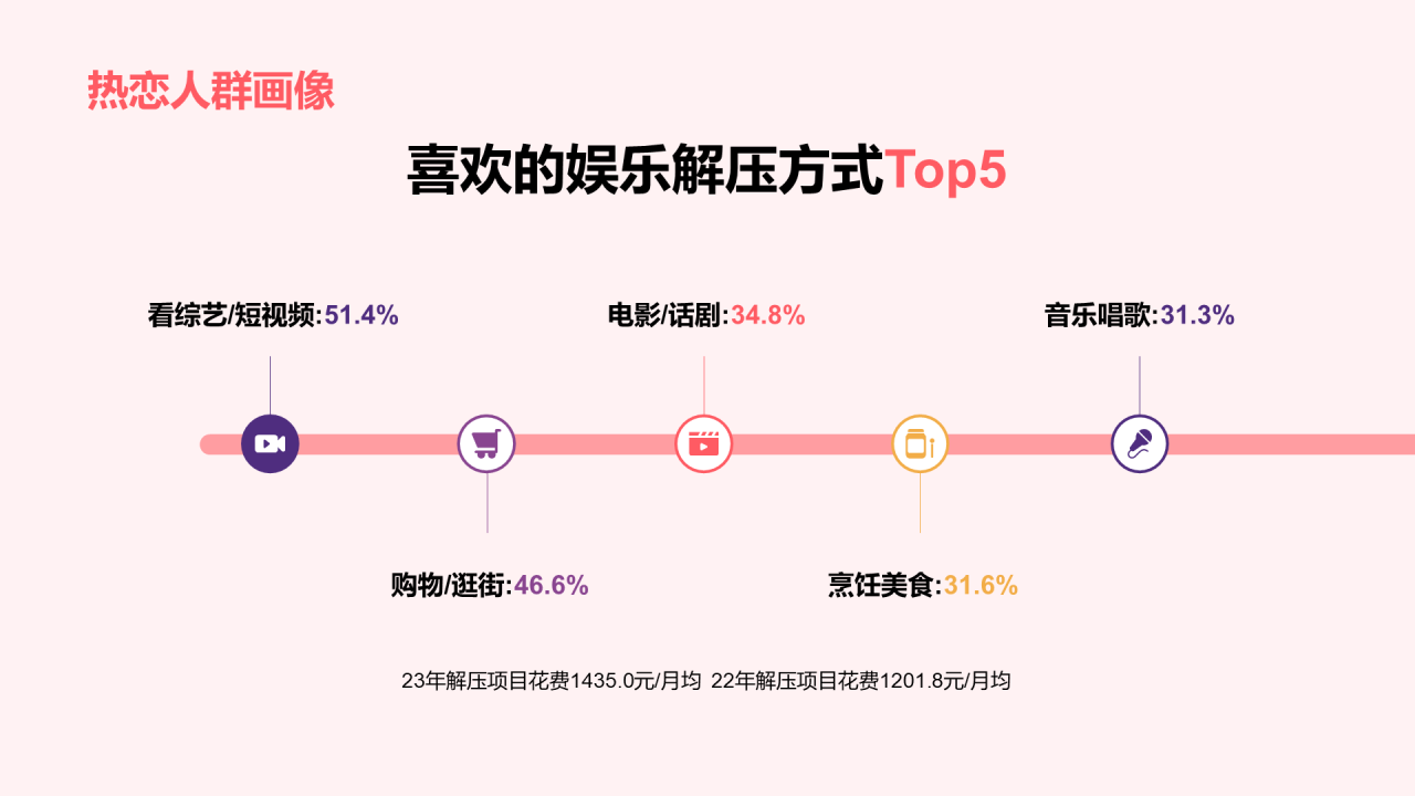 中青年女性生活方式洞察