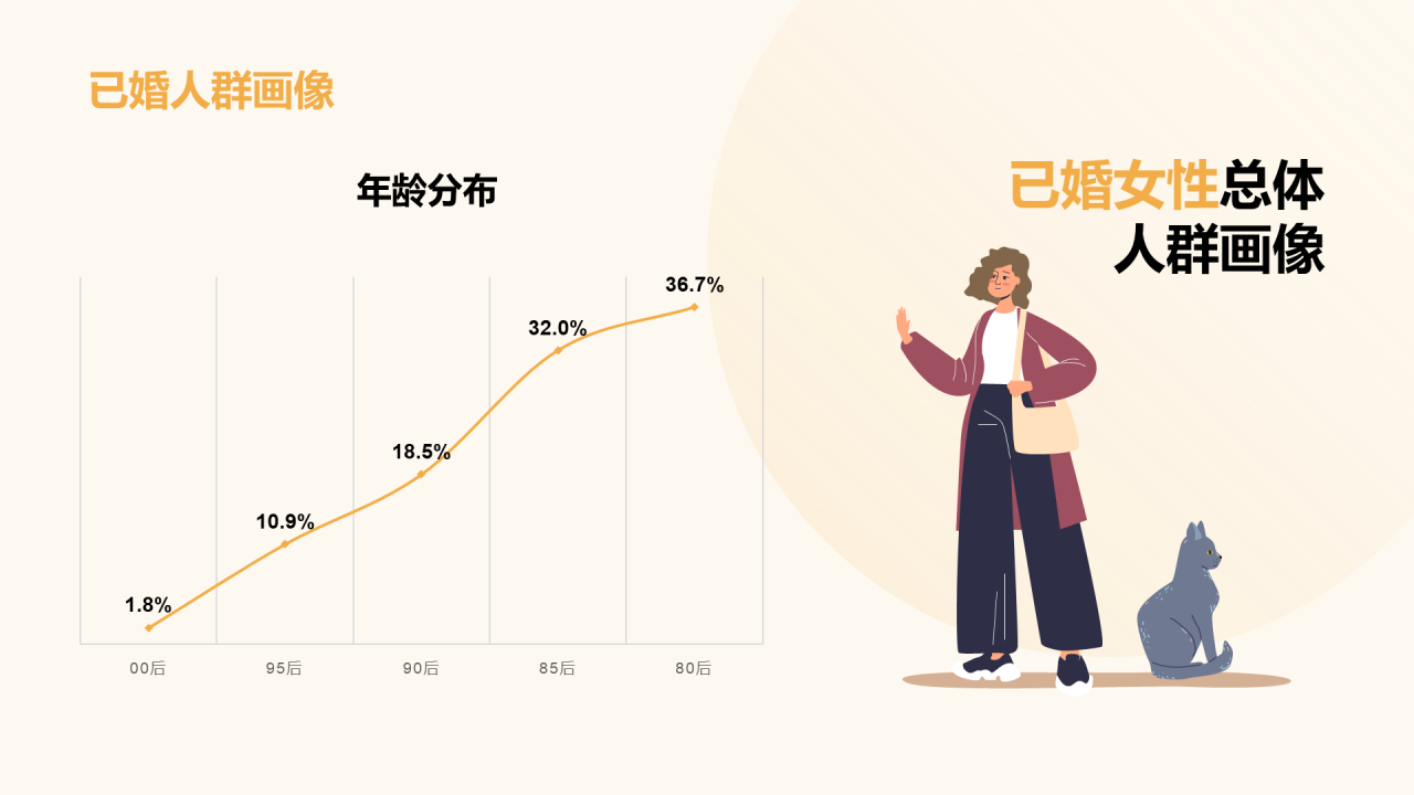中青年女性生活方式洞察