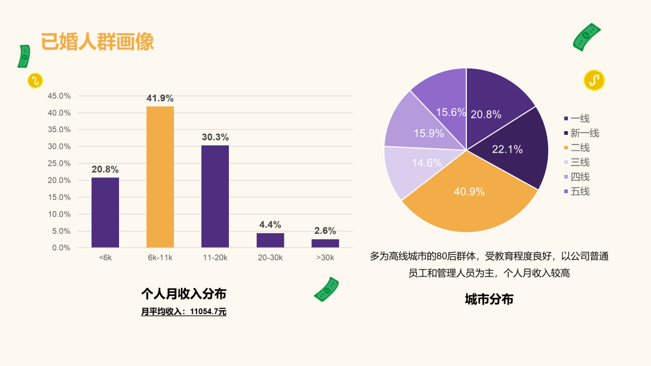 中青年女性生活方式洞察