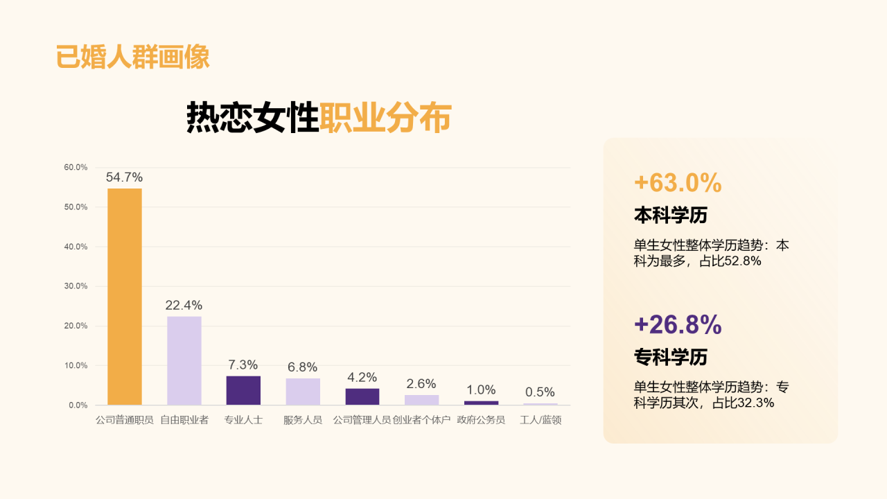 中青年女性生活方式洞察