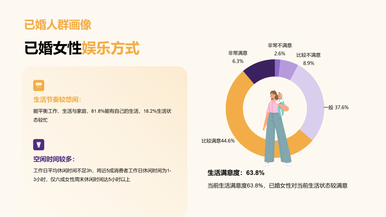 中青年女性生活方式洞察