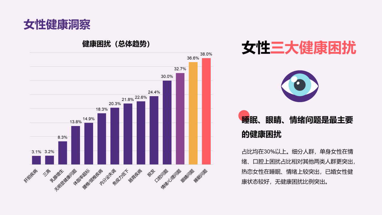 中青年女性生活方式洞察