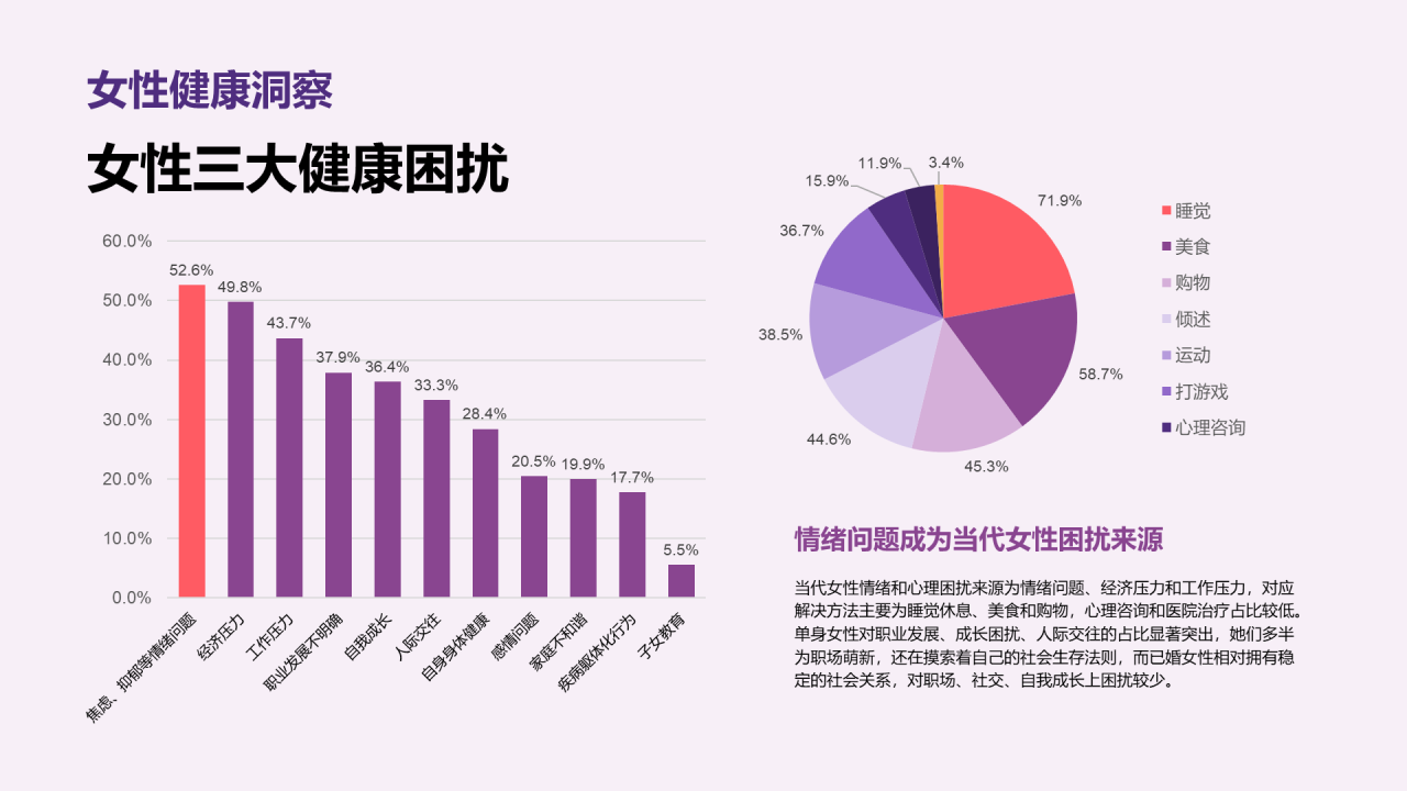 中青年女性生活方式洞察