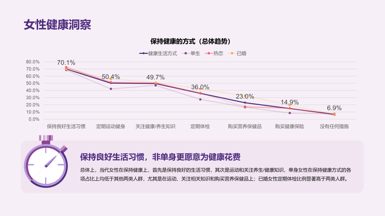 中青年女性生活方式洞察