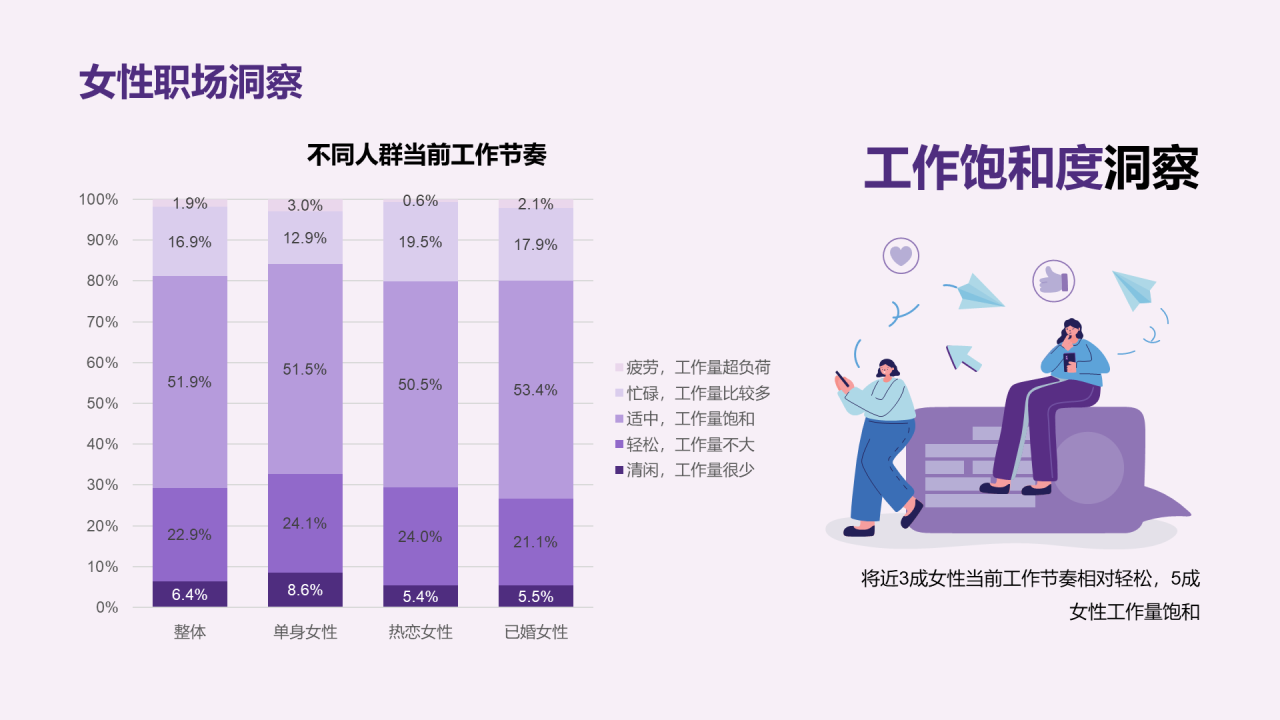 中青年女性生活方式洞察