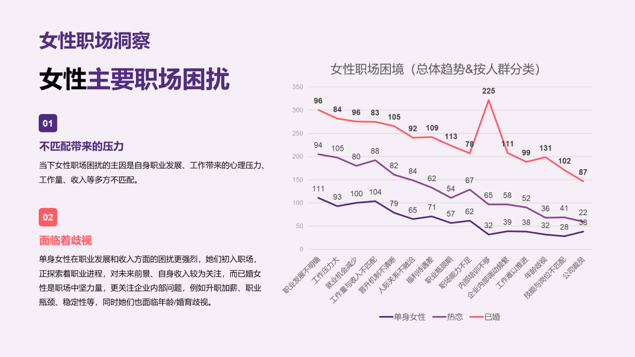 中青年女性生活方式洞察