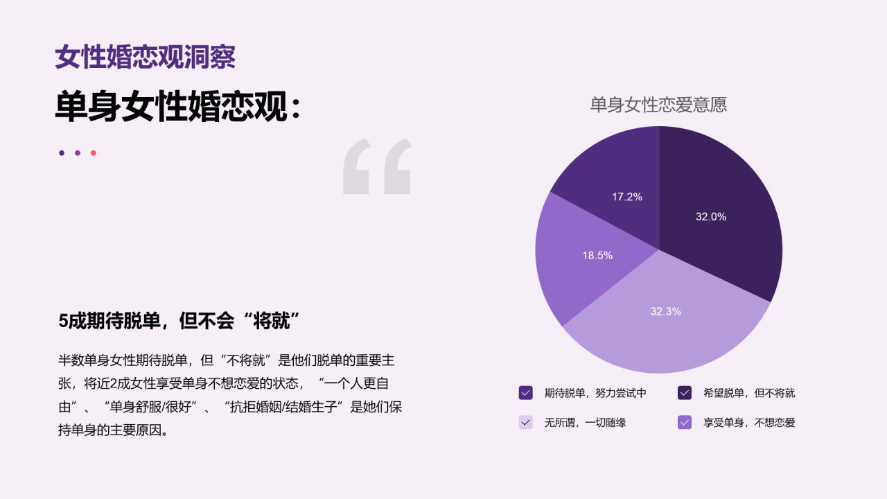 中青年女性生活方式洞察