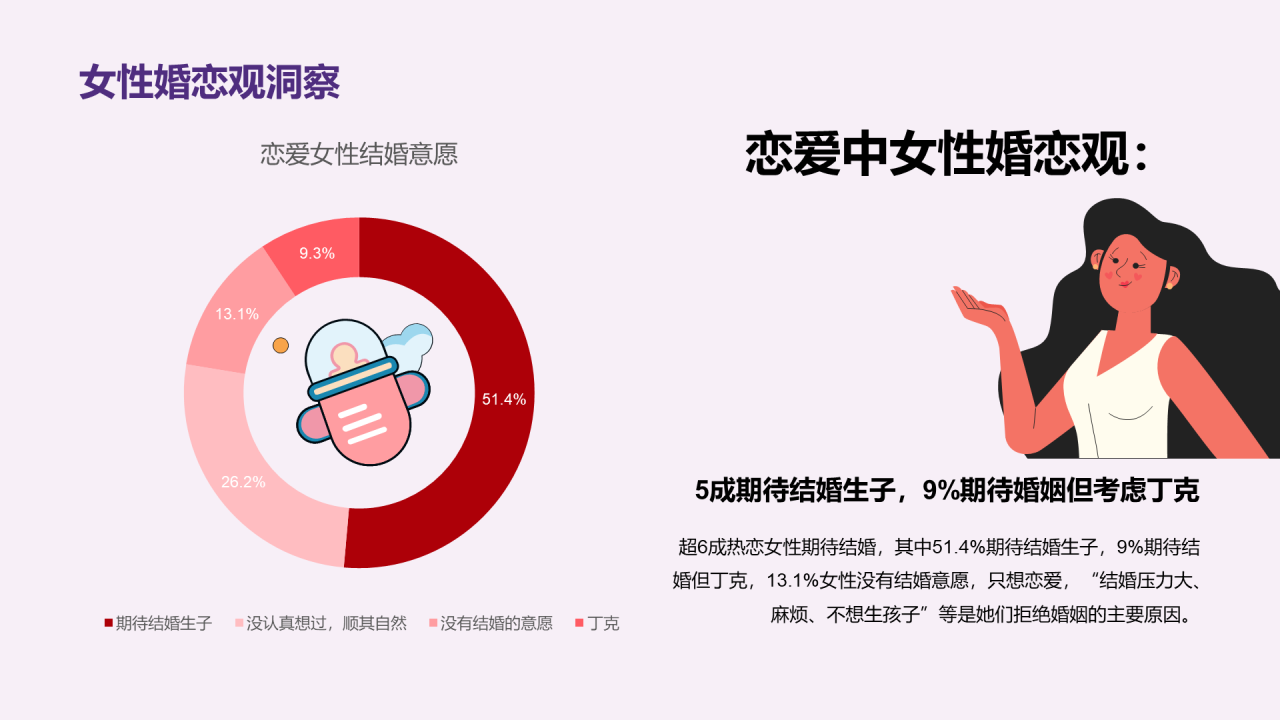 中青年女性生活方式洞察