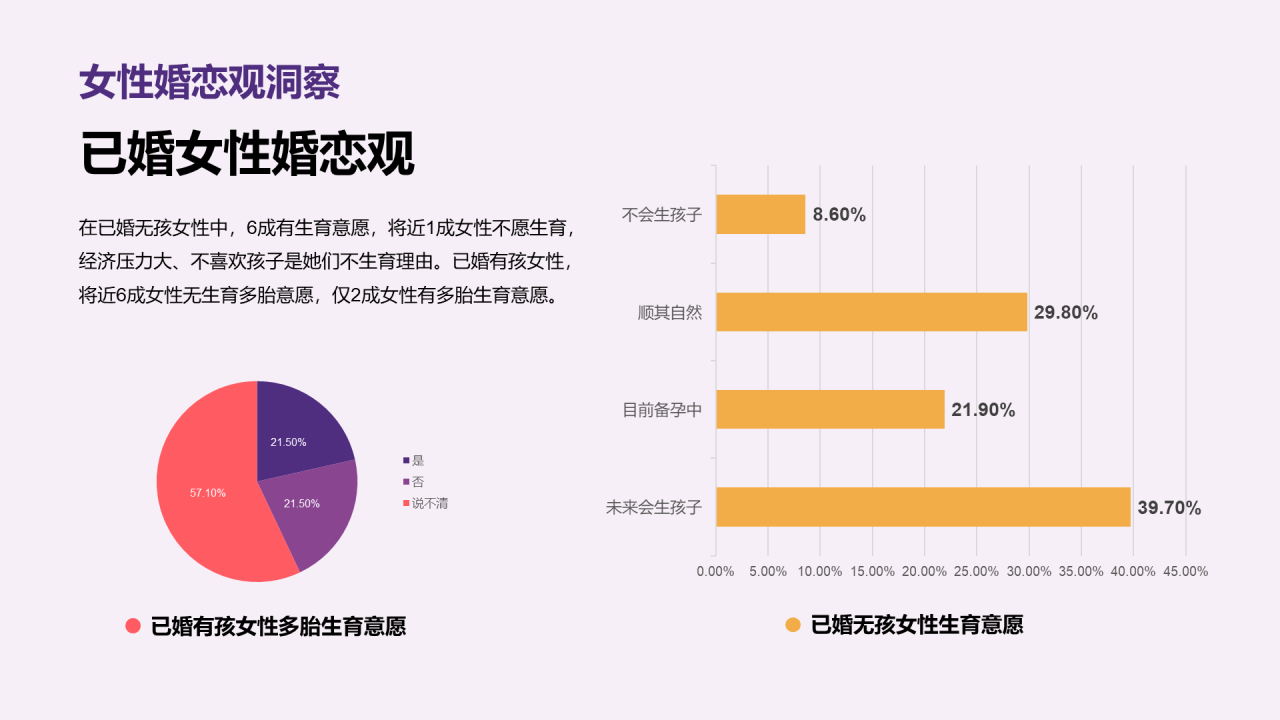 中青年女性生活方式洞察