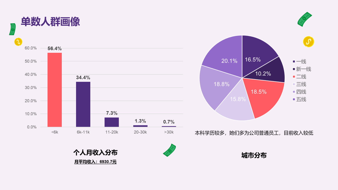 中青年女性生活方式洞察