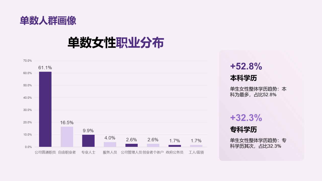 中青年女性生活方式洞察