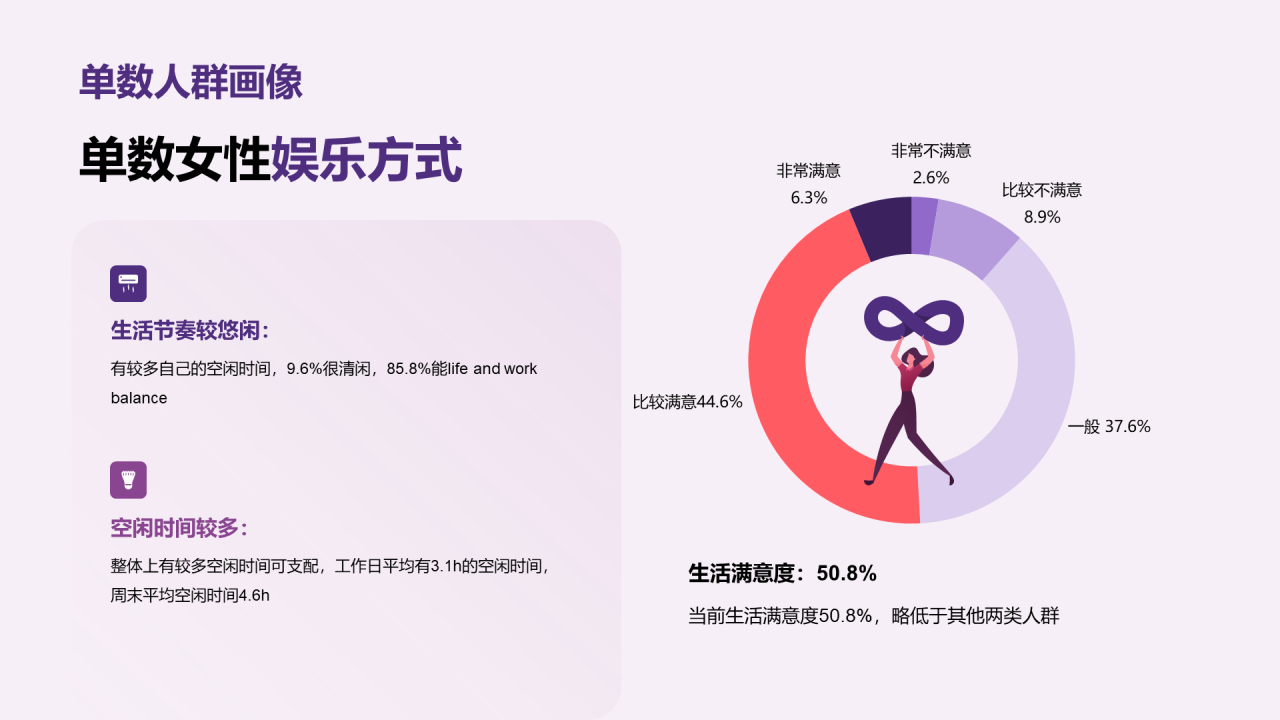 中青年女性生活方式洞察
