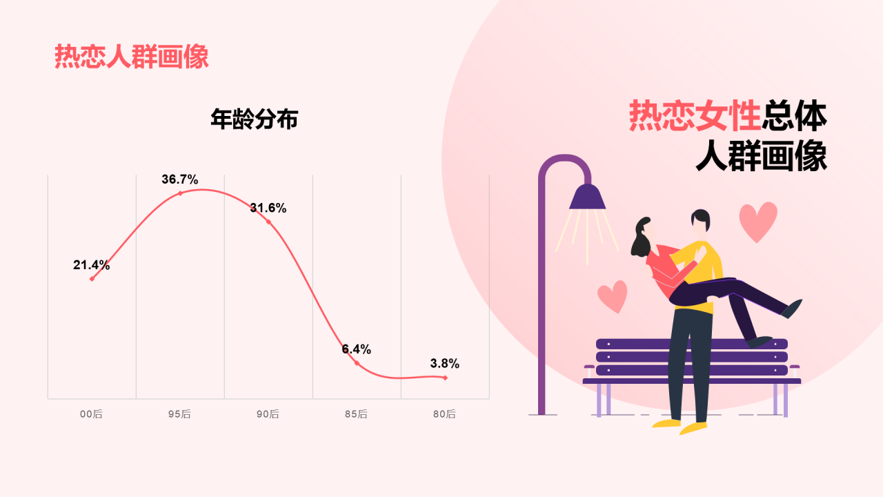 中青年女性生活方式洞察