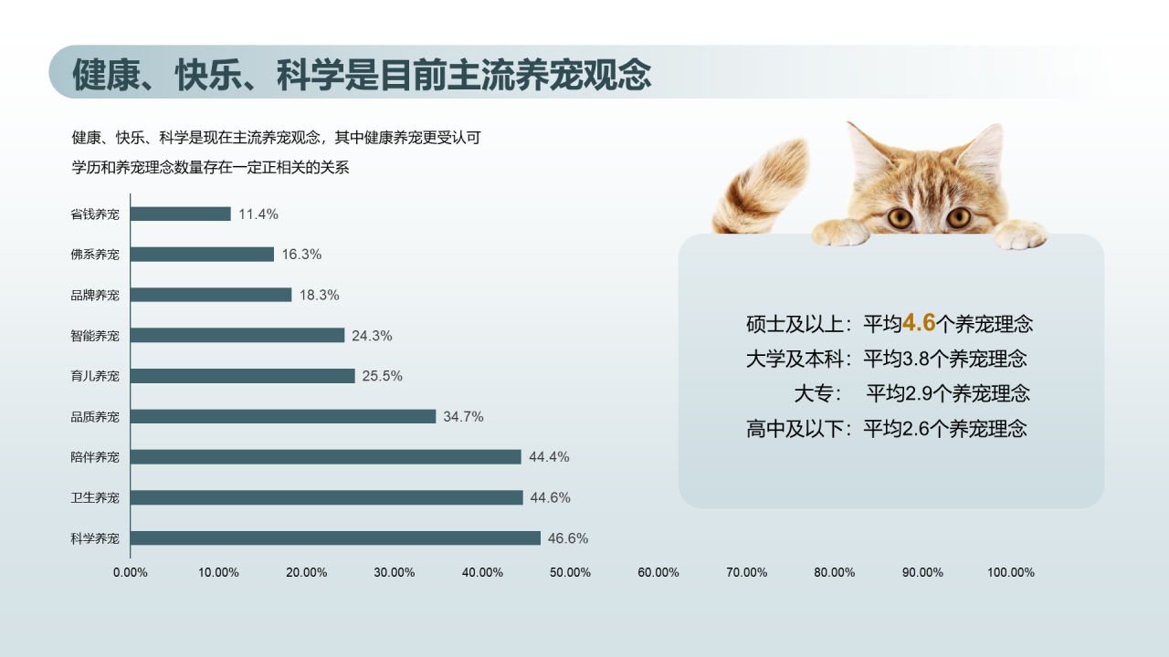 猫咪主消费洞察