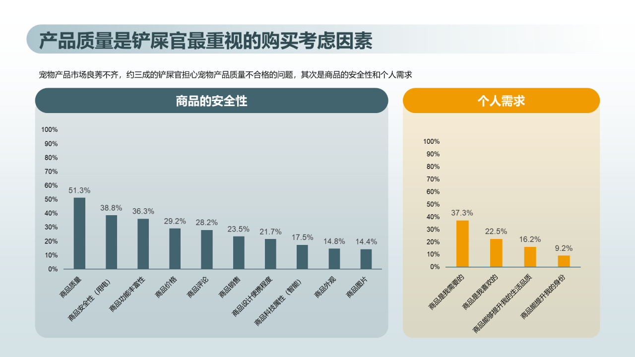猫咪主消费洞察