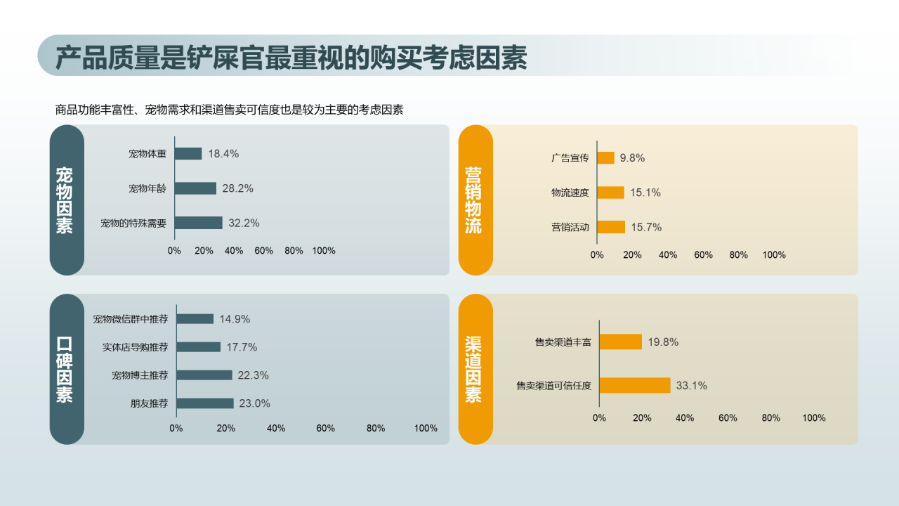 猫咪主消费洞察