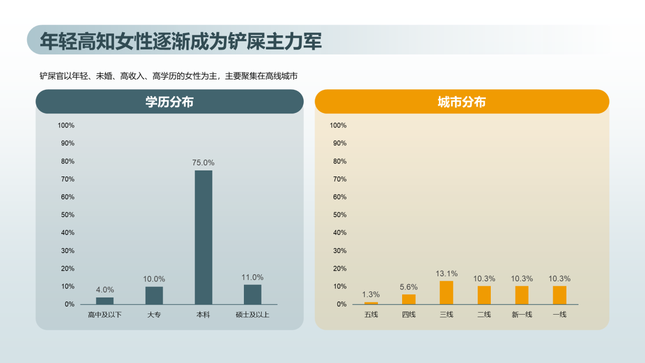 猫咪主消费洞察