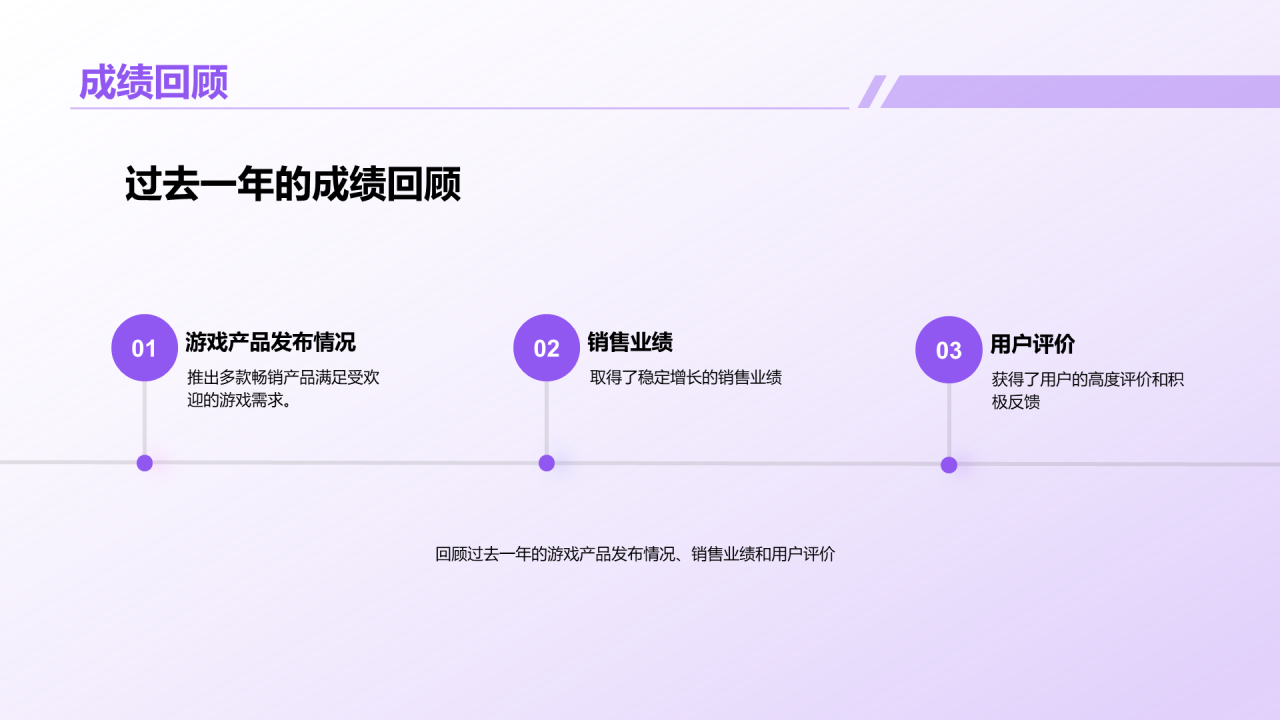 紫色创意炫酷游戏行业年终总结PPT模板