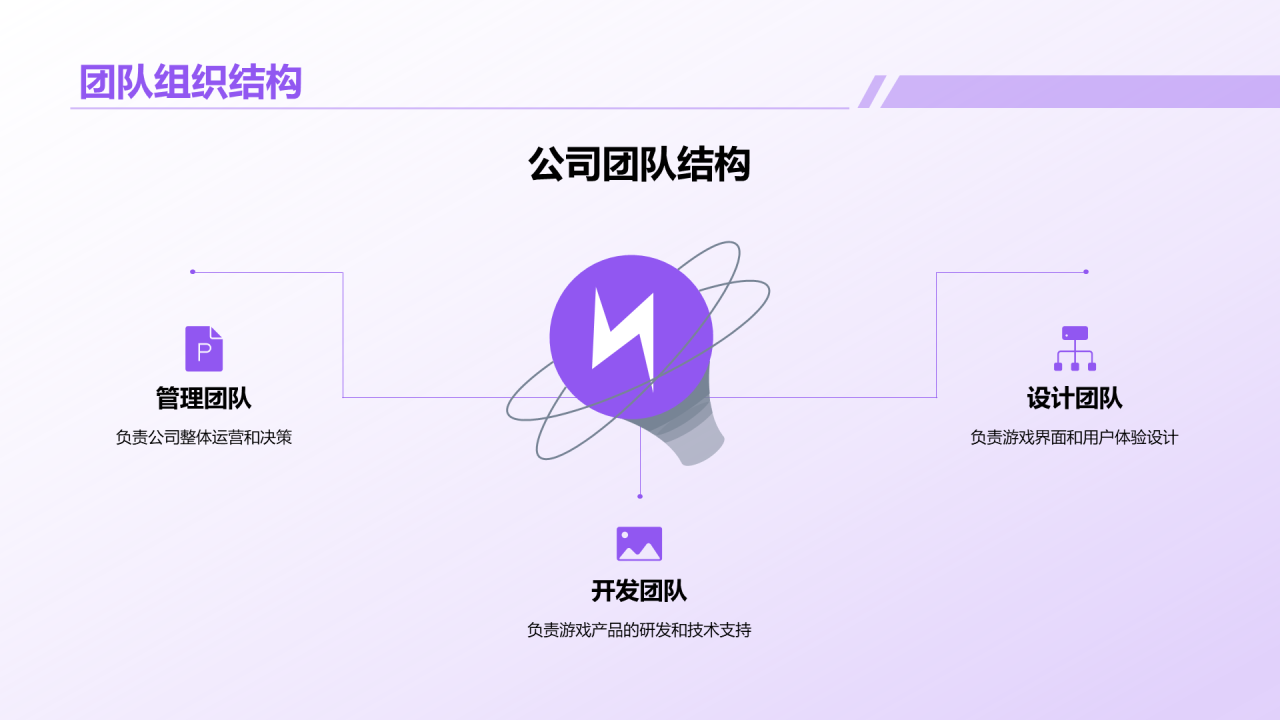 紫色创意炫酷游戏行业年终总结PPT模板