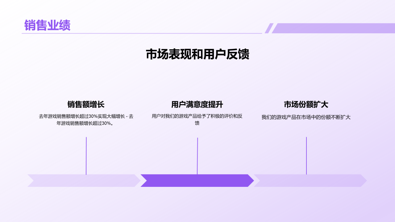 紫色创意炫酷游戏行业年终总结PPT模板