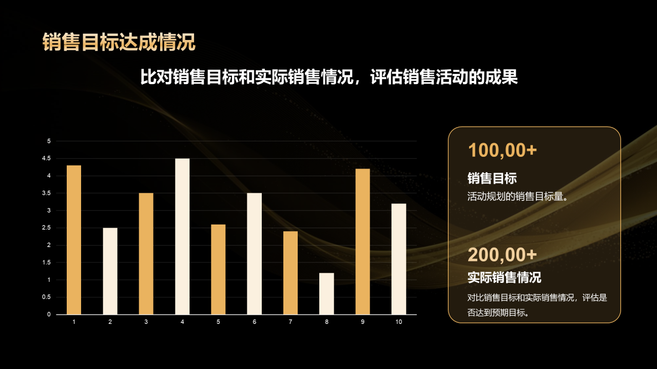 黑金色奢华黑色星期五营销复盘总结会PPT模板
