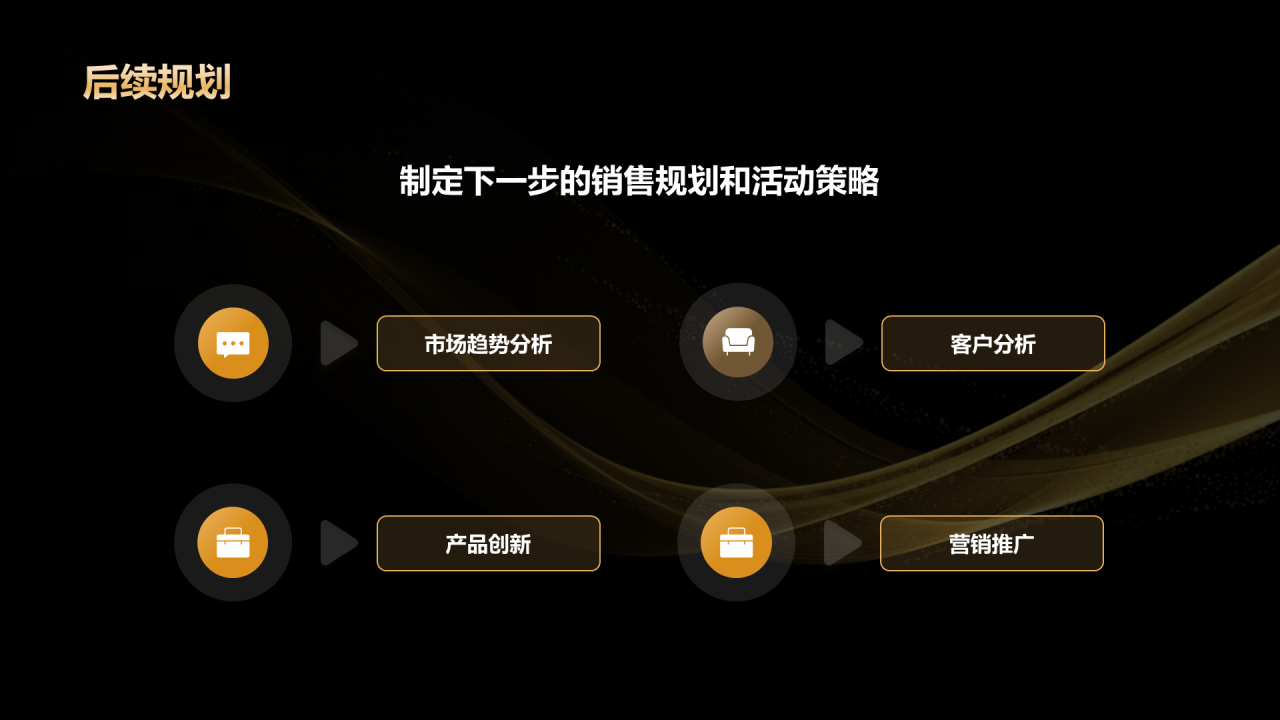 黑金色奢华黑色星期五营销复盘总结会PPT模板