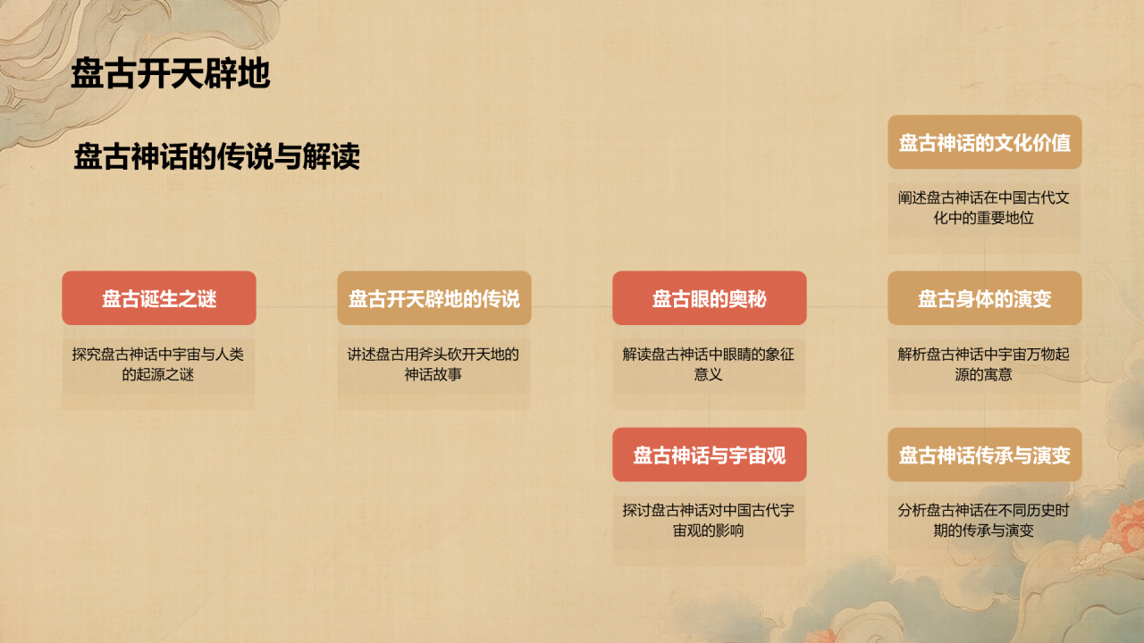 黄色中式复古插画古代神话故事PPT模板