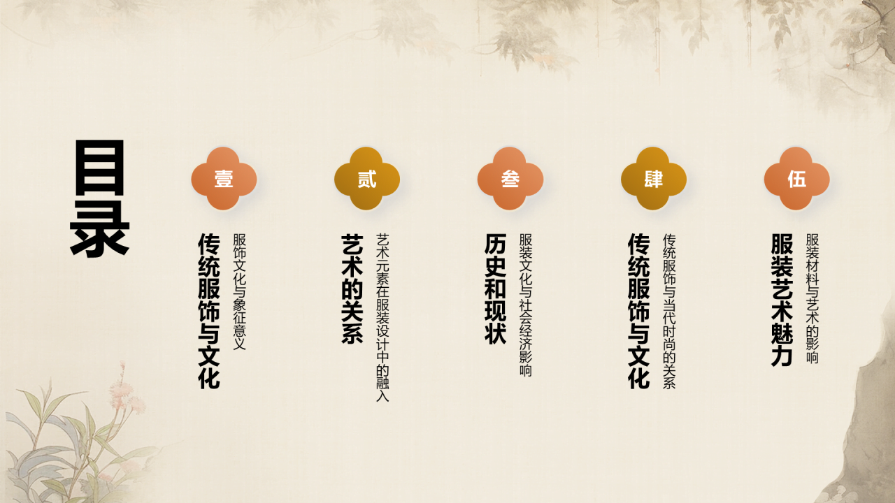 灰橙色中式复古插画服装文化艺术赏析PPT模板