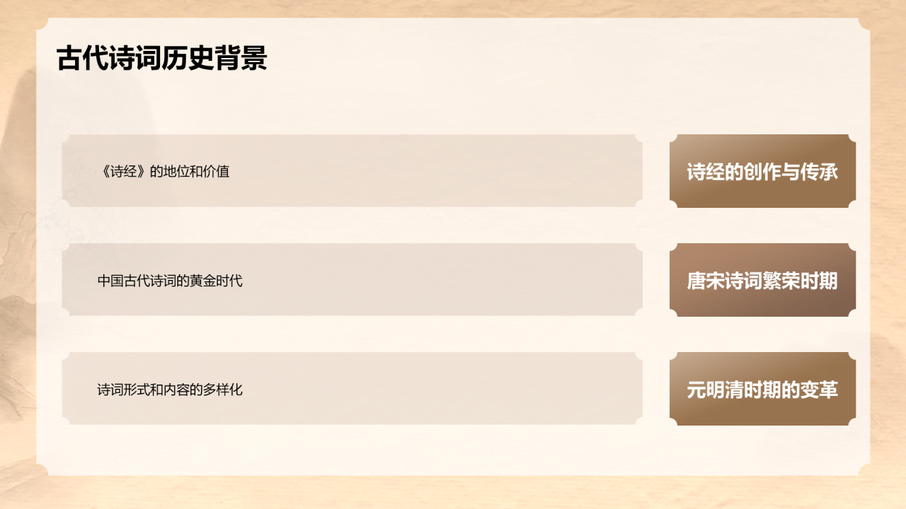 黄色中式复古国风中国诗词科普培训课件PPT模板