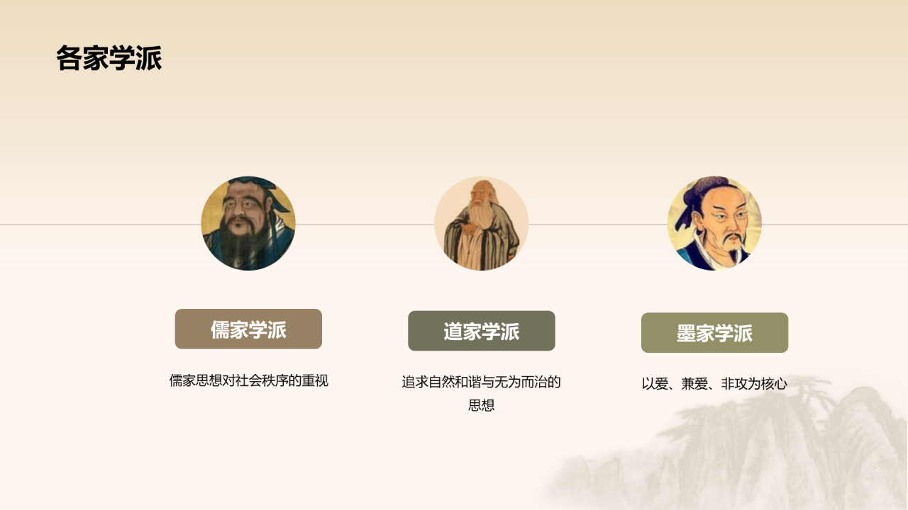 黄色插画复古中式中国哲学文化培训课件PPT模板